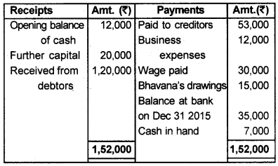 Plus One Accountancy Chapter Wise Questions and Answers Chapter 9 Accounts from Incomplete Records 8M Q6