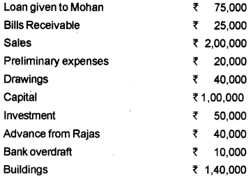 Plus One Accountancy Improvement Question Paper Say 2018, 11