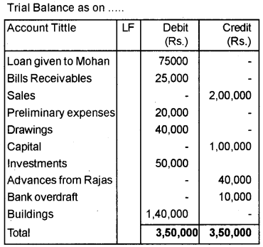 Plus One Accountancy Improvement Question Paper Say 2018, 12