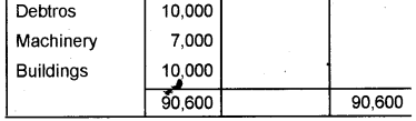 Plus One Accountancy Improvement Question Paper Say 2018, 16