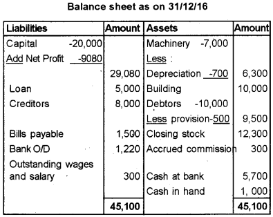 Plus One Accountancy Improvement Question Paper Say 2018, 18