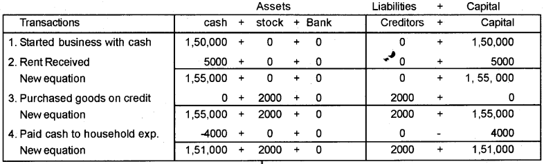 Plus One Accountancy Improvement Question Paper Say 2018, 2