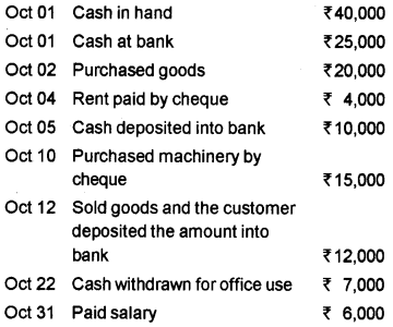 Plus One Accountancy Improvement Question Paper Say 2018, 6