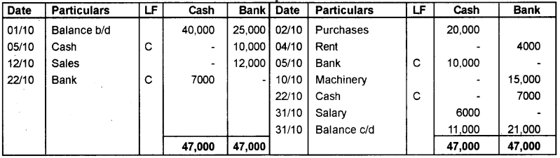 Plus One Accountancy Improvement Question Paper Say 2018, 7