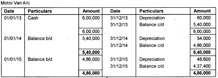 Plus One Accountancy Improvement Question Paper Say 2018, 8