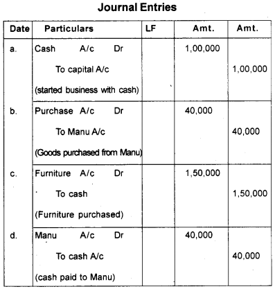 Plus One Accountancy Model Question Paper 1, 10