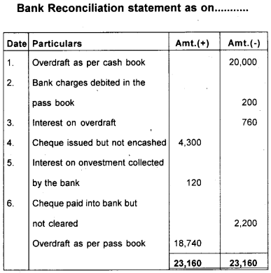 Plus One Accountancy Model Question Paper 1, 11