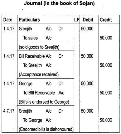 Plus One Accountancy Model Question Paper 1, 12