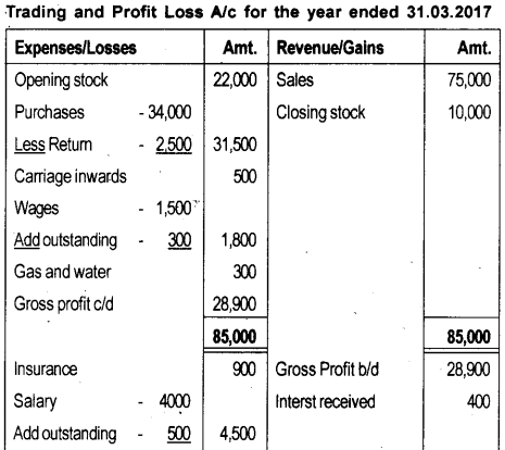 Plus One Accountancy Model Question Paper 1, 14