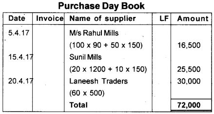 Plus One Accountancy Model Question Paper 1, 4