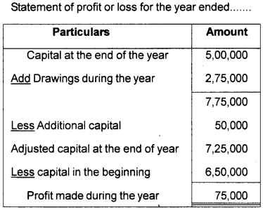 Plus One Accountancy Model Question Paper 1, 7