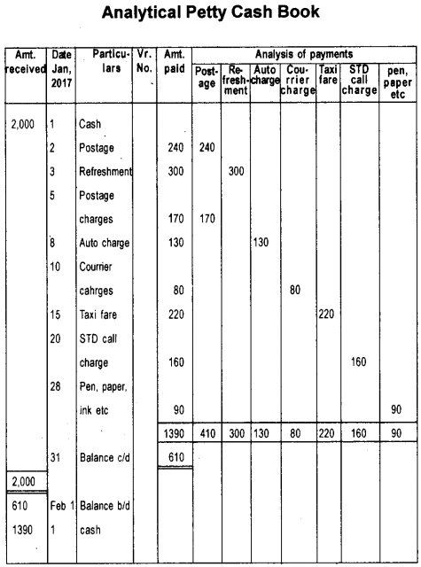 Plus One Accountancy Model Question Paper 1, 8