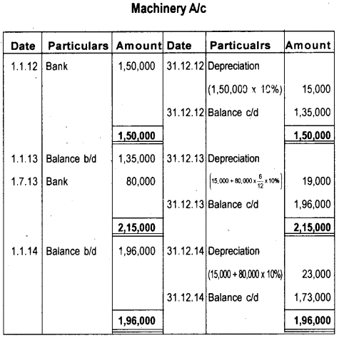 Plus One Accountancy Model Question Paper 1, 9