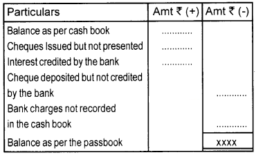 Plus One Accountancy Notes Chapter 4 Bank Reconciliation Statement 2