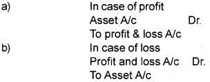 Plus One Accountancy Notes Chapter 6 Depreciation, Provisions and Reserves 8