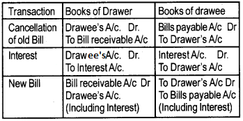 Plus One Accountancy Notes Chapter 7 Bill of Exchange 10