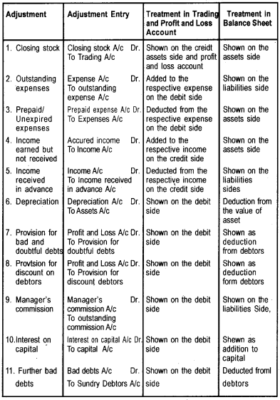 Plus One Accountancy Notes Chapter 8 Financial Statements - I & Financial Statements - II 2