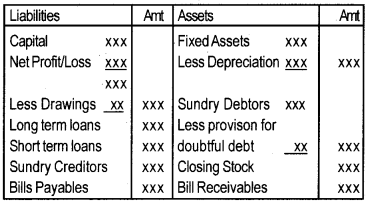 Plus One Accountancy Notes Chapter 8 Financial Statements - I & Financial Statements - II 3