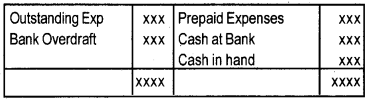 Plus One Accountancy Notes Chapter 8 Financial Statements - I & Financial Statements - II 4