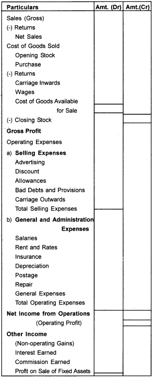 Plus One Accountancy Notes Chapter 8 Financial Statements - I & Financial Statements - II 5