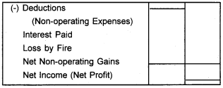 Plus One Accountancy Notes Chapter 8 Financial Statements - I & Financial Statements - II 6