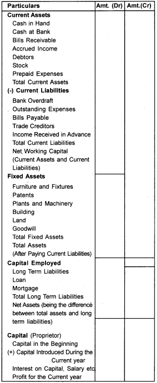 Plus One Accountancy Notes Chapter 8 Financial Statements - I & Financial Statements - II 7