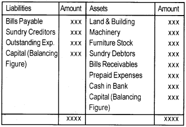 Plus One Accountancy Notes Chapter 9 Accounts from Incomplete Records 1