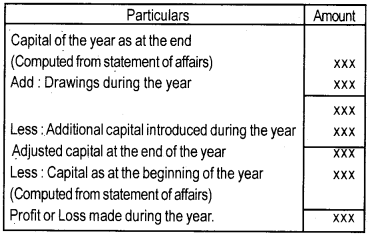 Plus One Accountancy Notes Chapter 9 Accounts from Incomplete Records 2