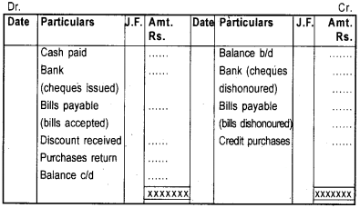 Plus One Accountancy Notes Chapter 9 Accounts from Incomplete Records 3