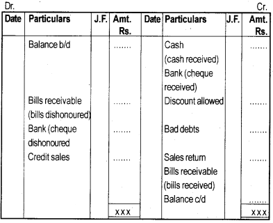 Plus One Accountancy Notes Chapter 9 Accounts from Incomplete Records 4