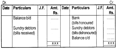 Plus One Accountancy Notes Chapter 9 Accounts from Incomplete Records 5