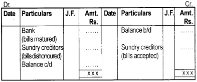 Plus One Accountancy Notes Chapter 9 Accounts from Incomplete Records 6