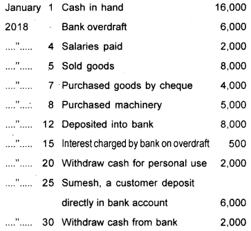 Plus One Accountancy Previous Year Question Paper March 2018, 11