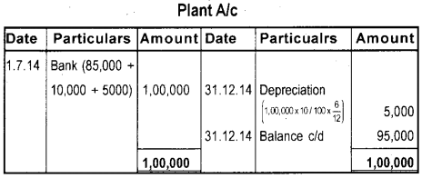 Plus One Accountancy Previous Year Question Paper March 2018, 13