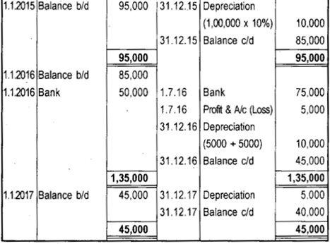 Plus One Accountancy Previous Year Question Paper March 2018, 14