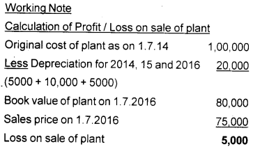 Plus One Accountancy Previous Year Question Paper March 2018, 15