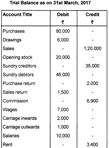 Plus One Accountancy Previous Year Question Paper March 2018, 16