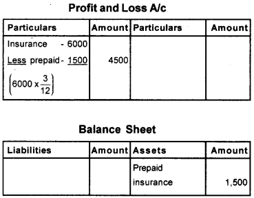 Plus One Accountancy Previous Year Question Paper March 2018, 2