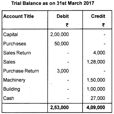 Plus One Accountancy Previous Year Question Paper March 2018, 3