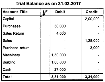 Plus One Accountancy Previous Year Question Paper March 2018, 4