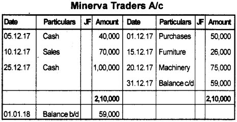 Plus One Accountancy Previous Year Question Paper March 2018, 5