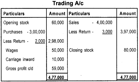 Plus One Accountancy Previous Year Question Paper March 2018, 6