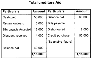 Plus One Accountancy Previous Year Question Paper March 2018, 7