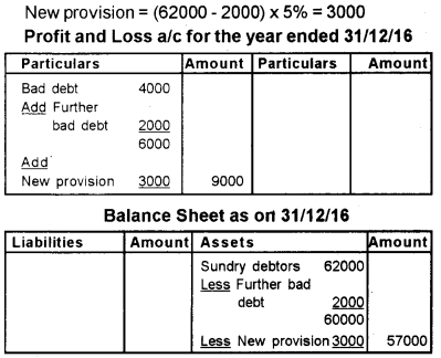 Plus One Accountancy Previous Year Question Paper March 2019, 10