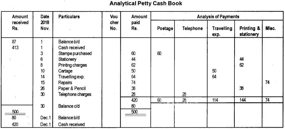 Plus One Accountancy Previous Year Question Paper March 2019, 11