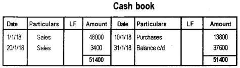 Plus One Accountancy Previous Year Question Paper March 2019, 15