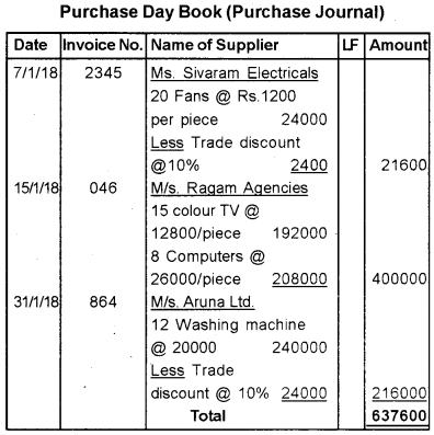 Plus One Accountancy Previous Year Question Paper March 2019, 16