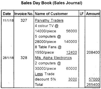 Plus One Accountancy Previous Year Question Paper March 2019, 17