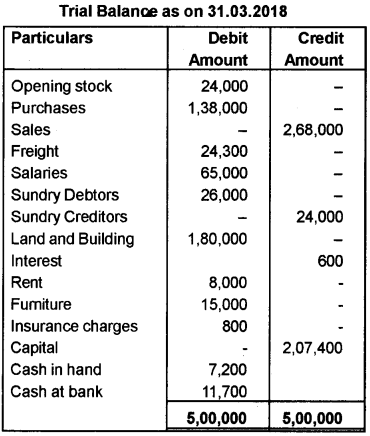 Plus One Accountancy Previous Year Question Paper March 2019, 18