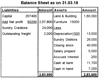 Plus One Accountancy Previous Year Question Paper March 2019, 20